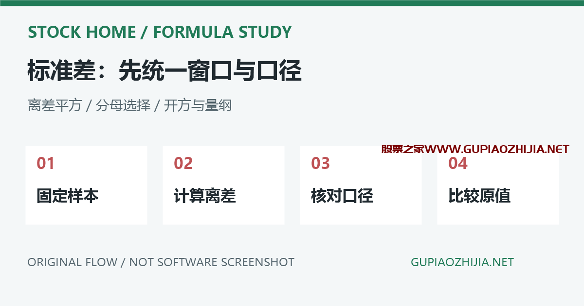通达信STD和STDP为什么不一样?标准差口径、窗口与数值核对插图 STD与STDP标准差核对原创流程示意,非软件截图