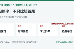 通达信SLOPE斜率怎么算?回归窗口、首尾差与周期单位排查