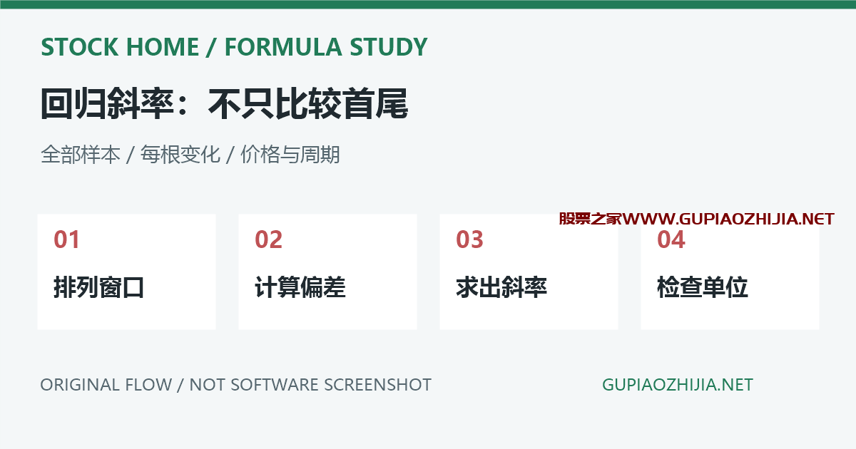 通达信SLOPE斜率怎么算?回归窗口、首尾差与周期单位排查插图 SLOPE线性回归窗口与单位原创流程示意,非软件截图