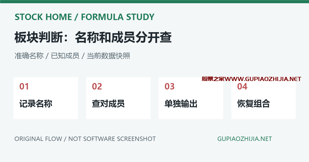 通达信INBLOCK为什么选不出?板块名称、自定义分组与成员核对插图 INBLOCK板块归属核对原创流程示意,非软件截图