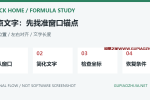 通达信DRAWTEXT_FIX文字跑位怎么办?相对坐标、对齐与重叠排查