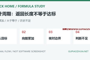 通达信SUMBARS累计没达标为什么仍有值?周期数与SUMBARSX区别