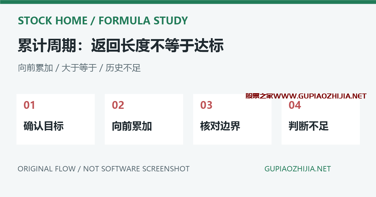 通达信SUMBARS累计没达标为什么仍有值?周期数与SUMBARSX区别插图 SUMBARS累计达标周期核对原创流程示意,非软件截图